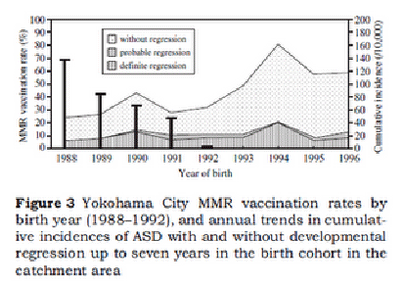 Figure3