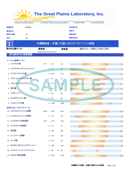 有機酸検査　栄養と代謝におけるプロファイル検査　SAMPLE